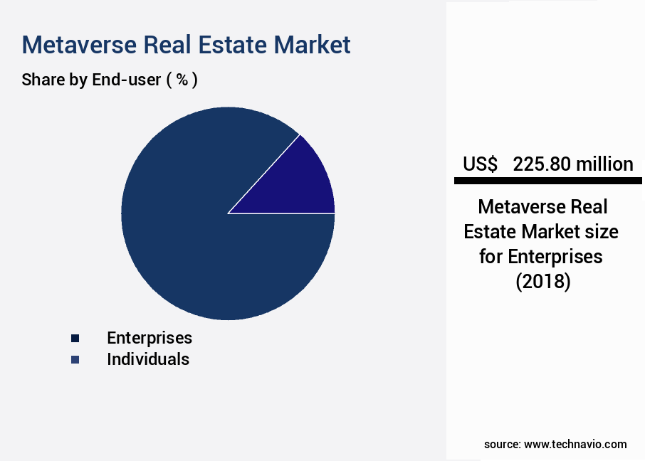 Metaverse Real Estate Market Size