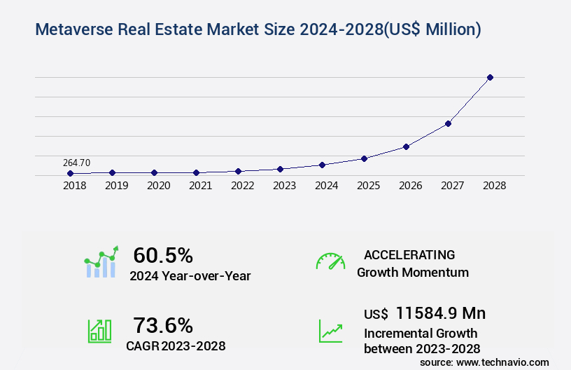 Metaverse Real Estate Market Size