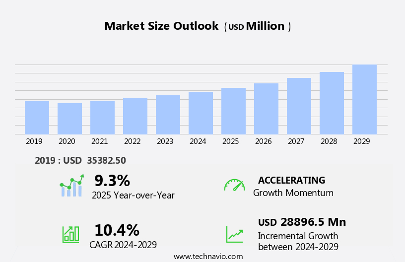 Direct Carrier Billing Market Size