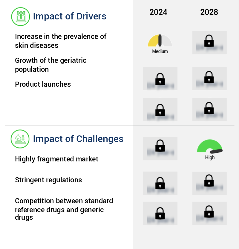 Topical Drugs Market Size
