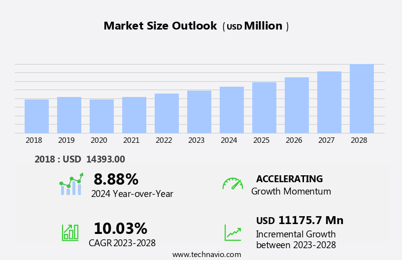 Laboratory Disposables Market Size