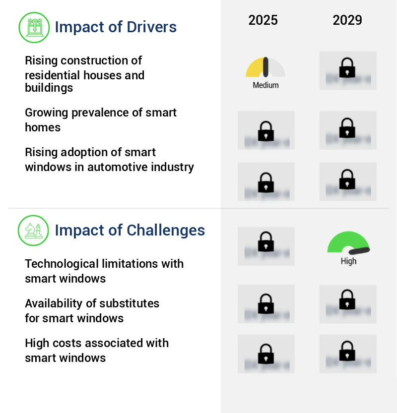 Smart Windows Market Size