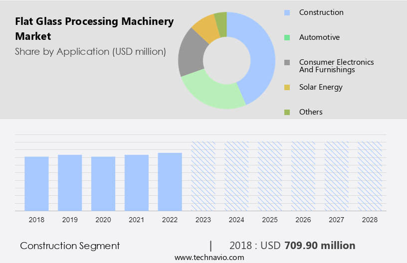Flat Glass Processing Machinery Market Size
