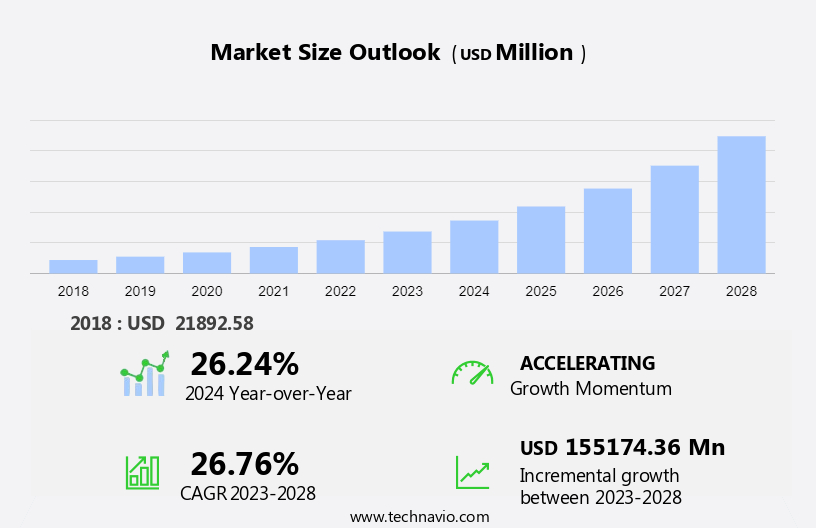 Metaverse Market in Travel and Tourism Market Size