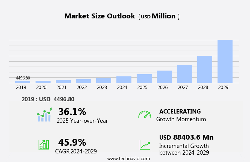 LBS Market In Healthcare Sector Size