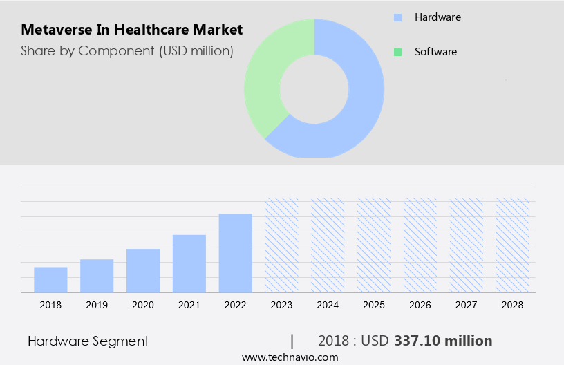 Metaverse In Healthcare Market Size