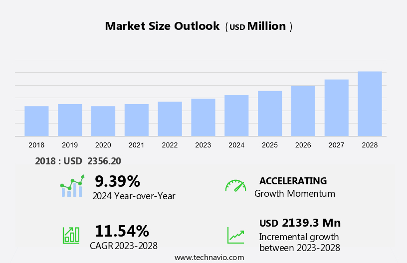 Hydroponic Nutrients Market Size