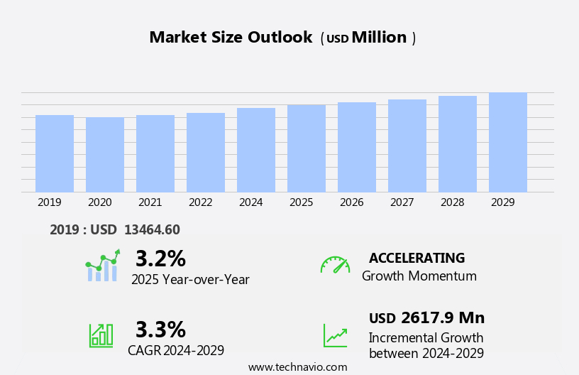Cosmetics Products Market in France Size