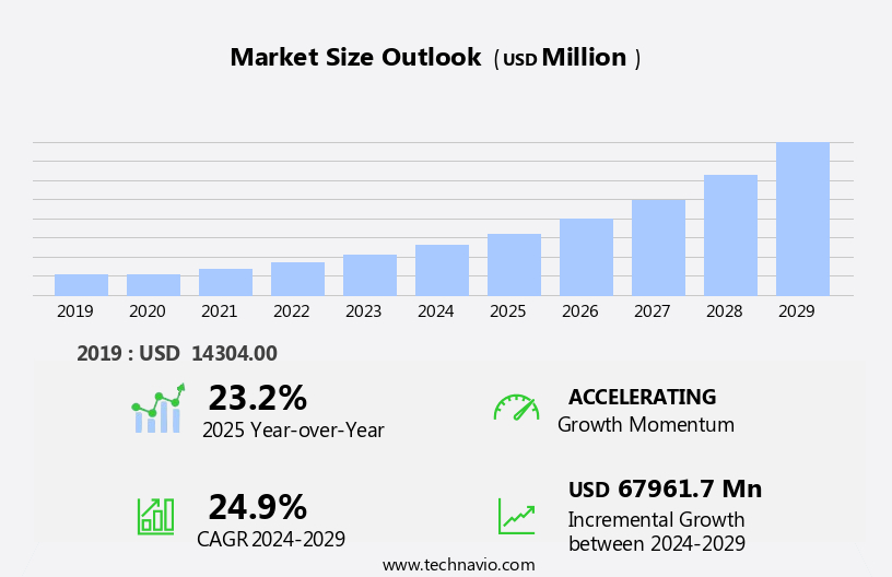 Voice User Interface Market Size