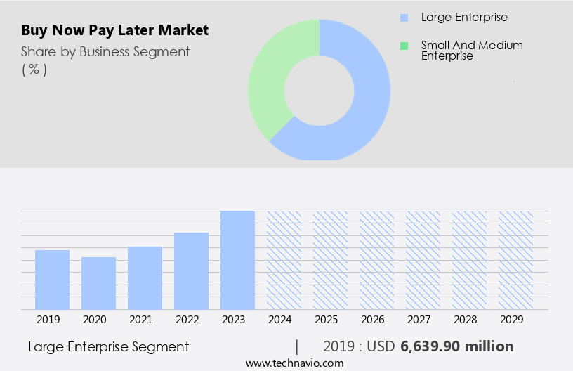 Buy Now Pay Later Market Size