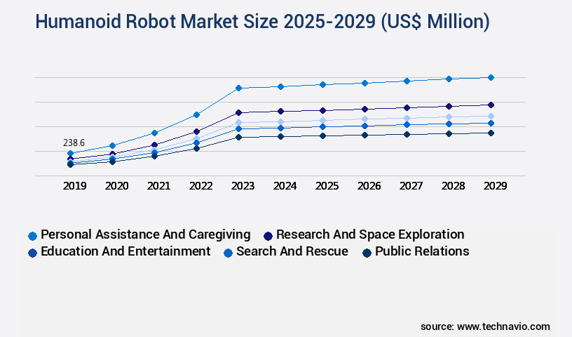 Humanoid Robot Market Size