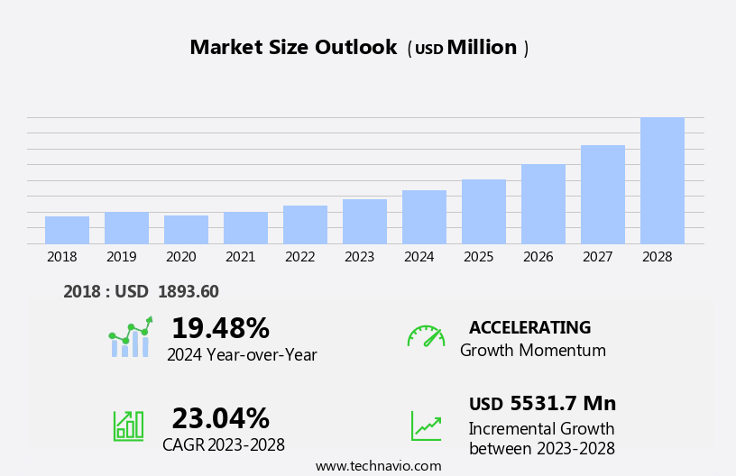 Projection Mapping Market Size