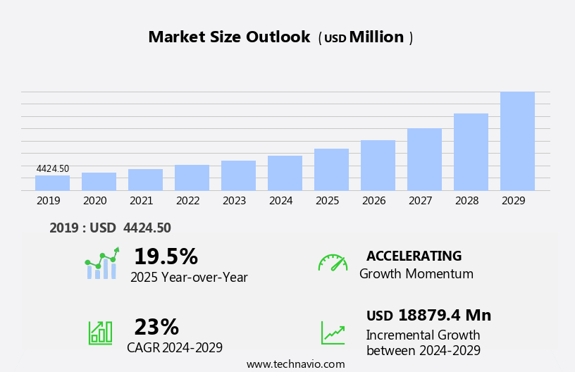 Business Intelligence In Healthcare Sector Market Size