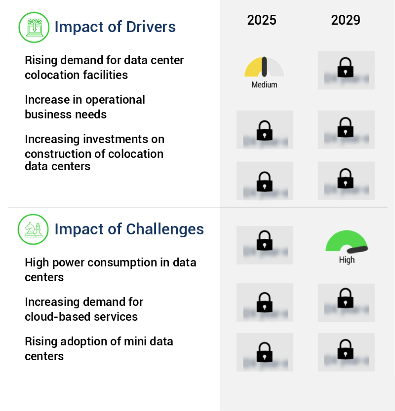 Data Center Colocation And Managed Hosting Services Market Size