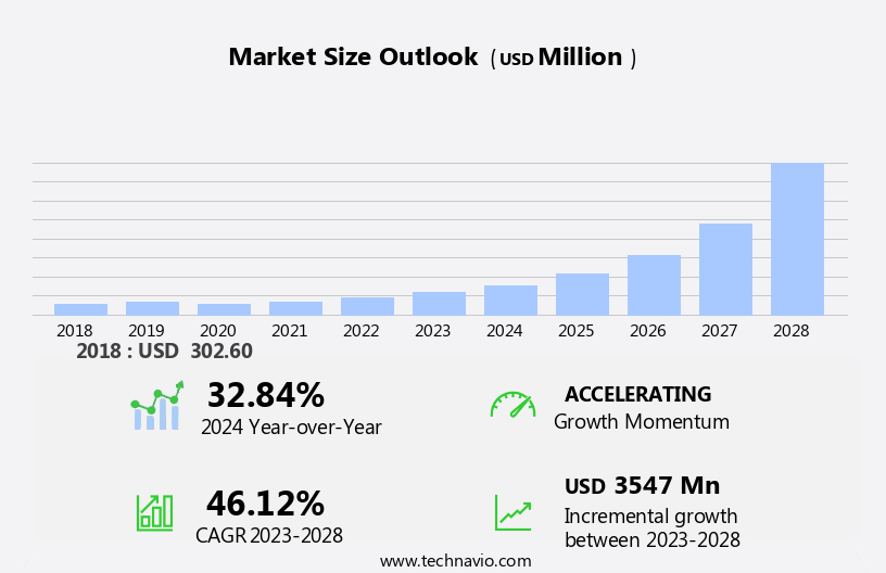 Mobile Edge Computing Market Size