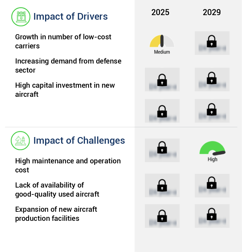 Used Aircraft Market Size