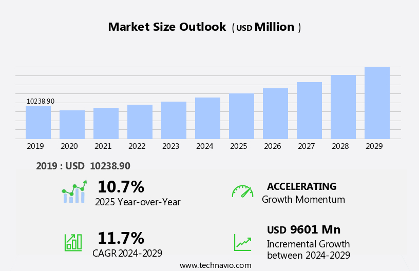 Product Information Management Market Size