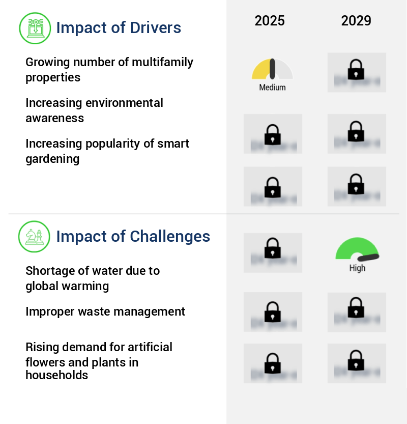 Flower Pots And Planters Market Size
