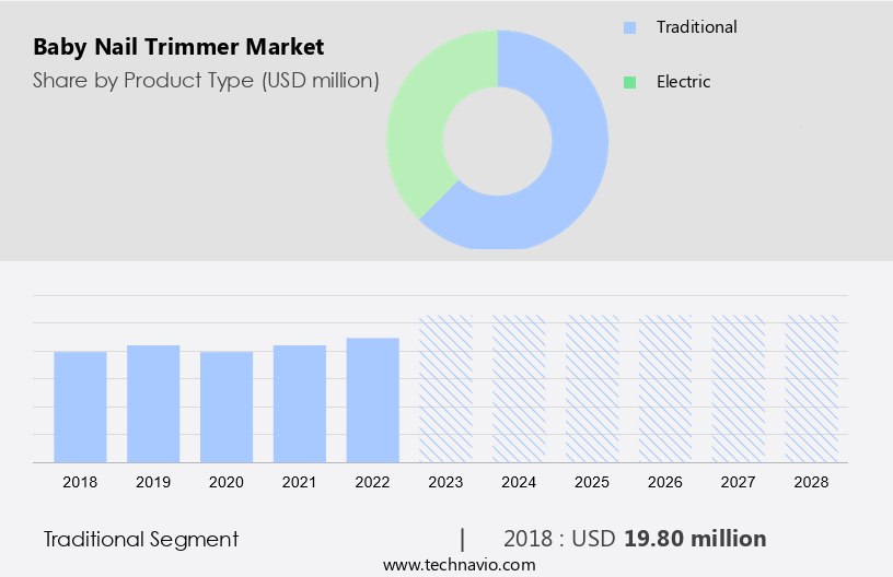 Baby Nail Trimmer Market Size