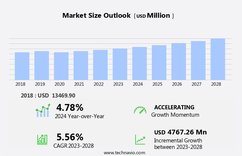 Acrylic Acid Derivatives Market Size