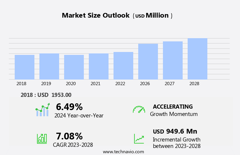 Thermal Imaging Camera Market Size