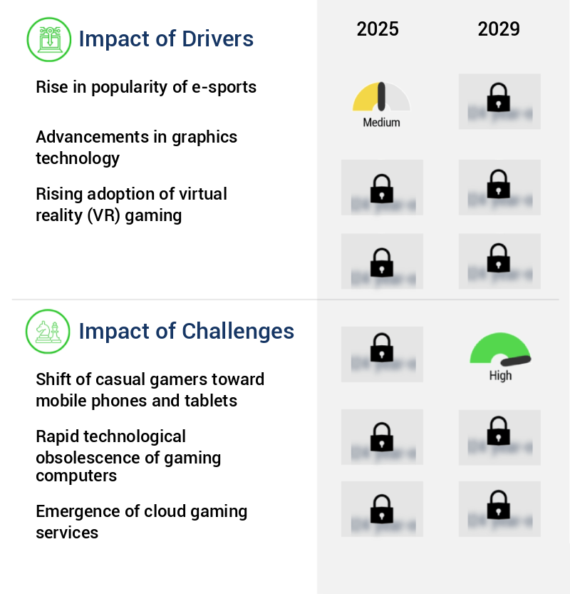 Gaming Computer Market Size