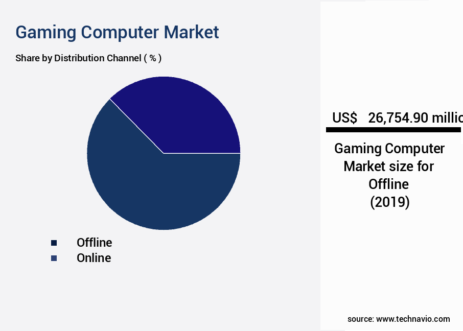 Gaming Computer Market Size