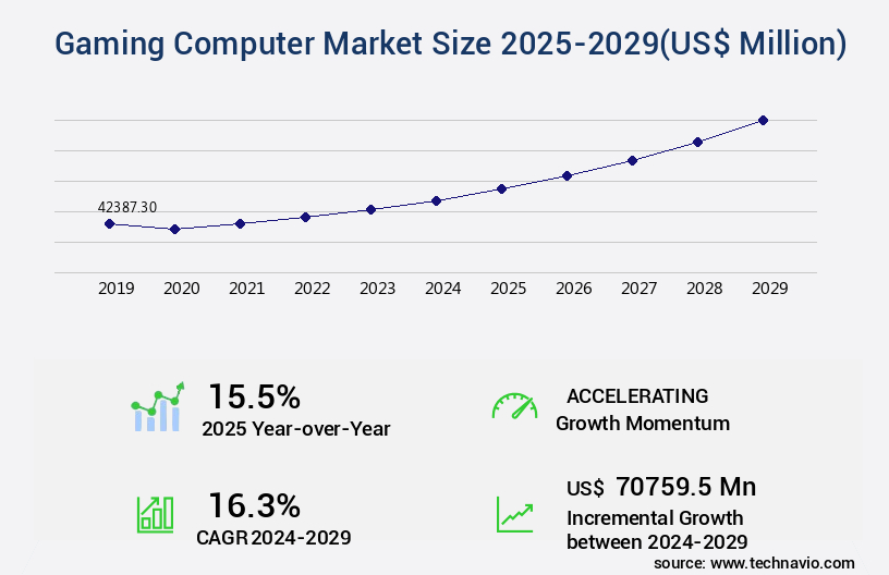 Gaming Computer Market Size