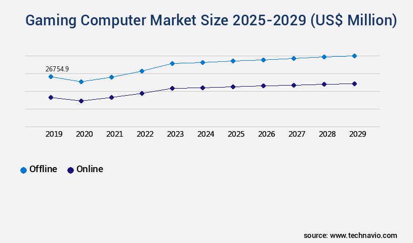 Gaming Computer Market Size
