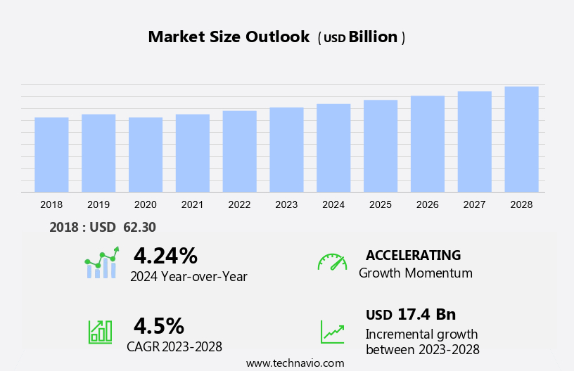 Mini Pcs Market Size