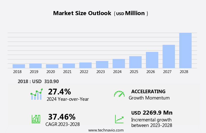 Hydrogen Fueling Stations Market Size