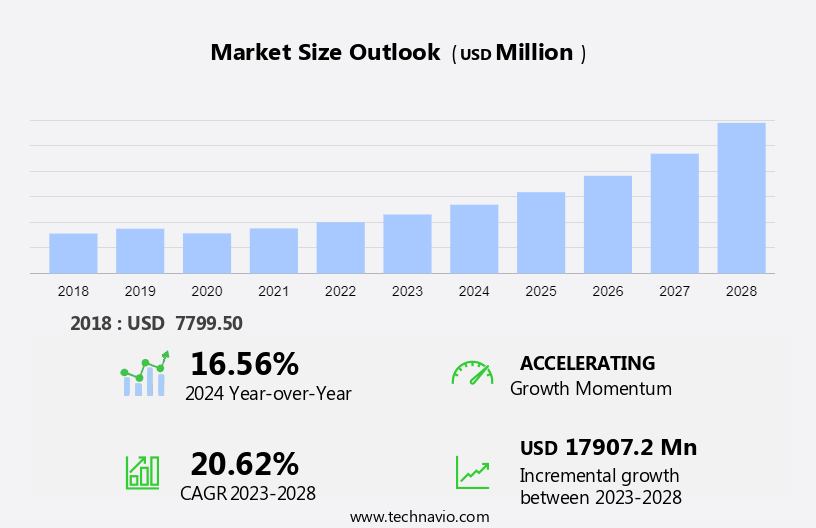 Radar Sensors Market Size
