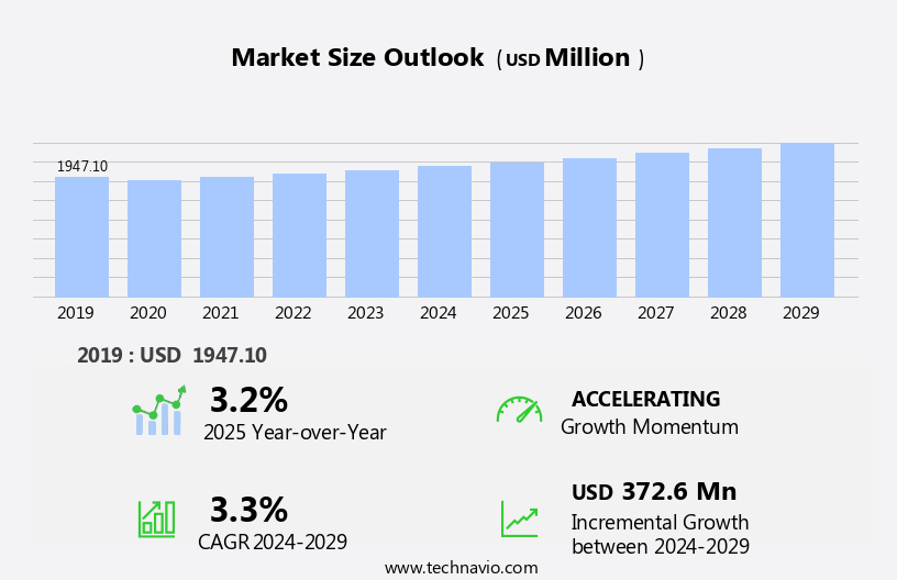 Rotogravure Printing Machine Market Size