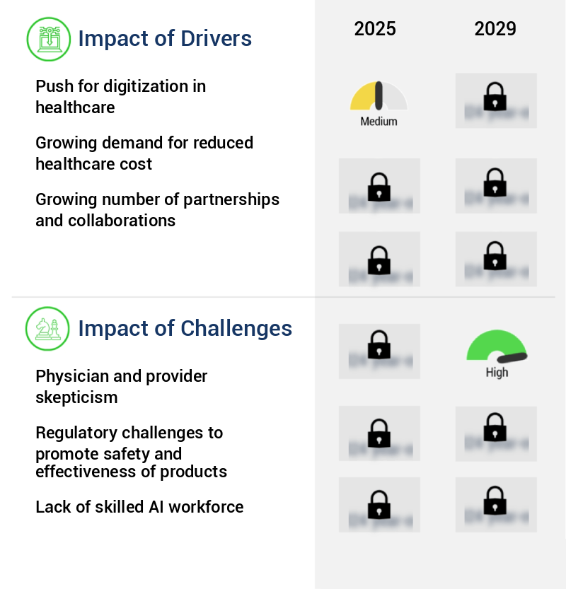 Artificial Intelligence (AI) Market In Healthcare Size