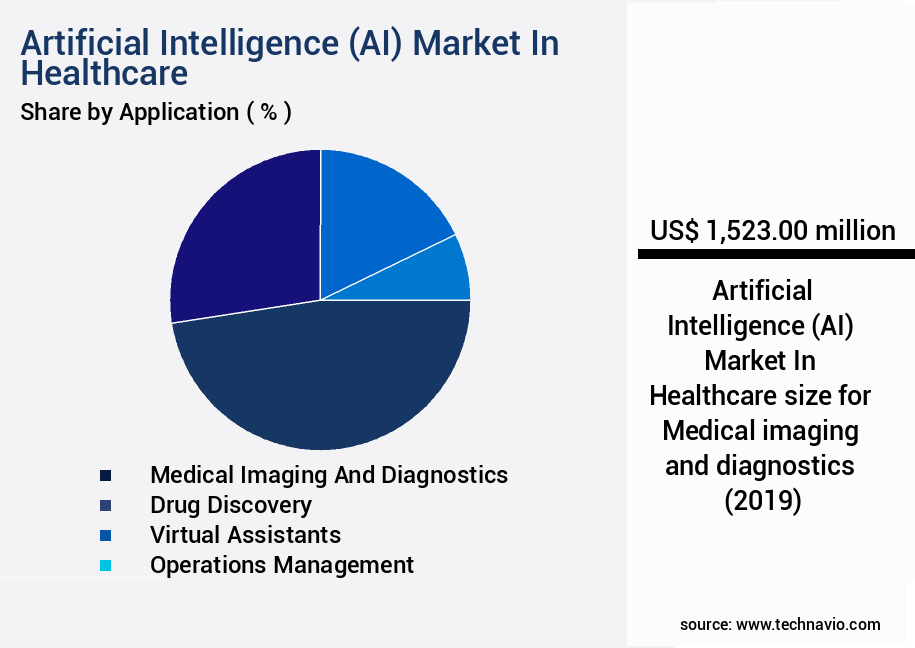 Artificial Intelligence (AI) Market In Healthcare Size