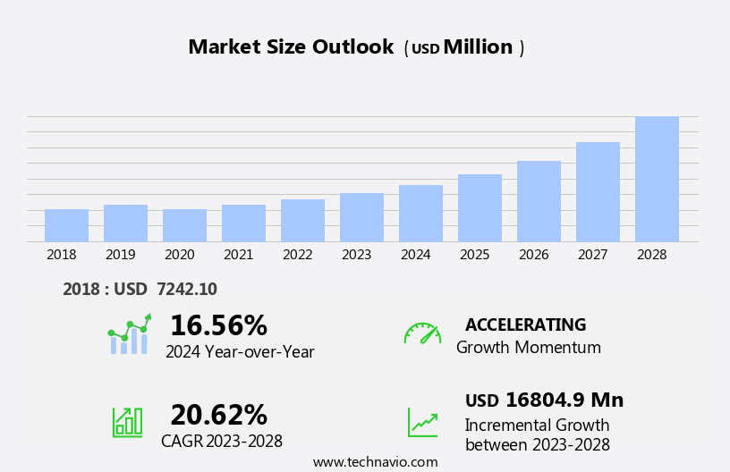 Optical Interconnect Market Size