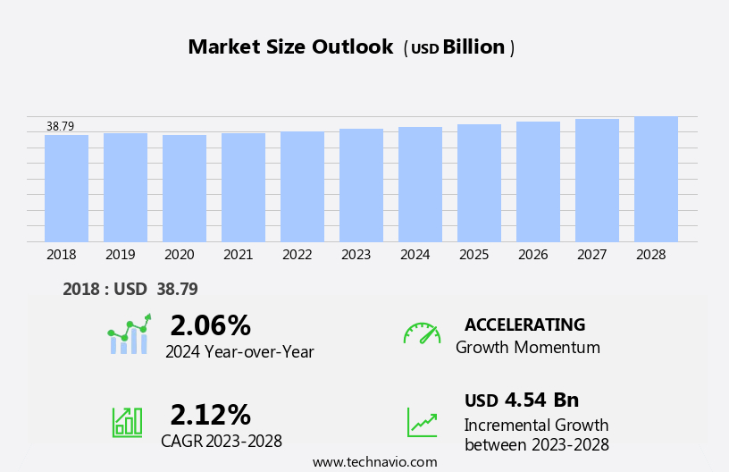 Automotive Dampers Market Size