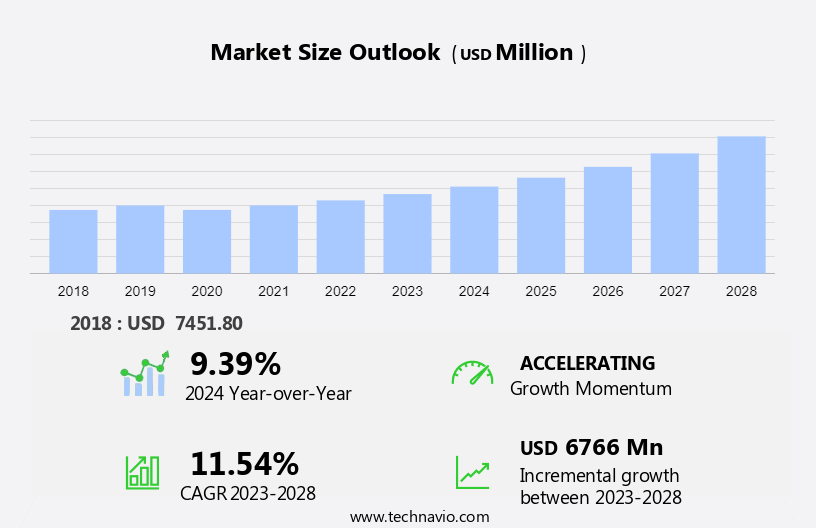 Portable Air Purifier Market Size