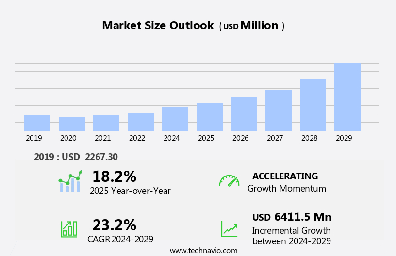 Smart Home Speaker Market in US Size