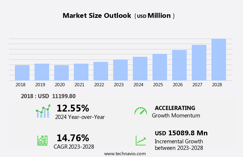 Water Recycle And Reuse Market Size