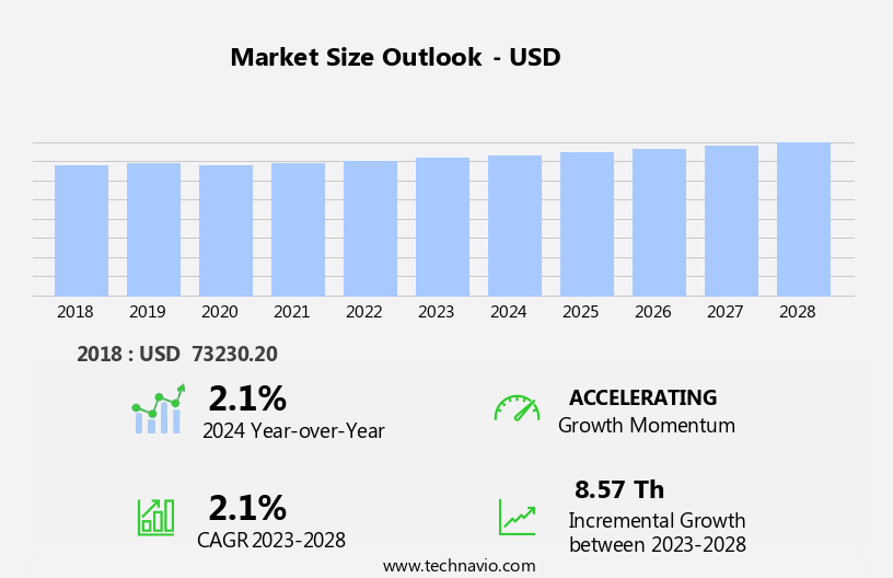 Patchouli Oil Market Size