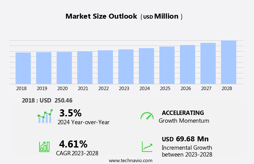 Oil and Chemical Spill Kits Market Size