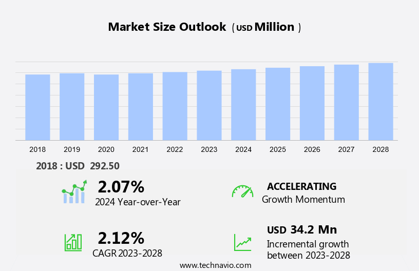 Portable Cash Counting Machine Market Size