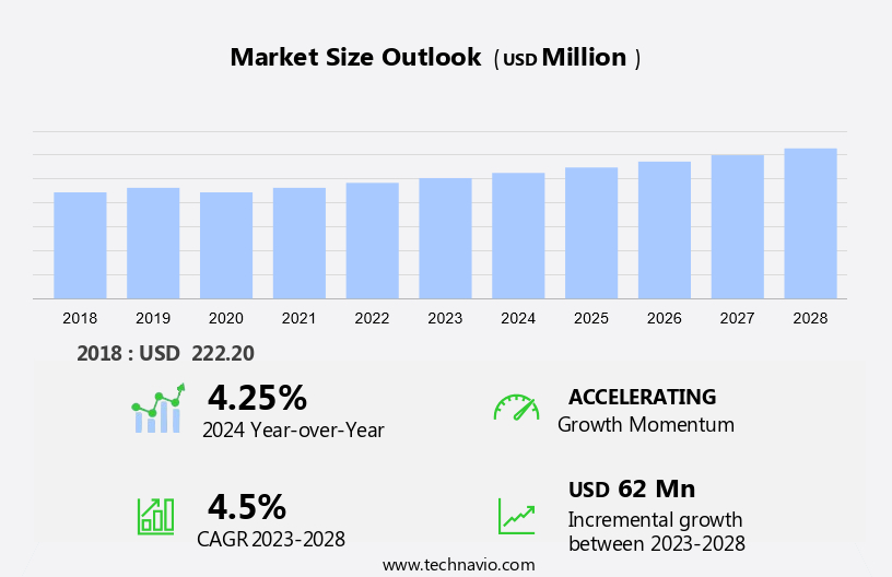 Aircraft Weather Radar System Market Size
