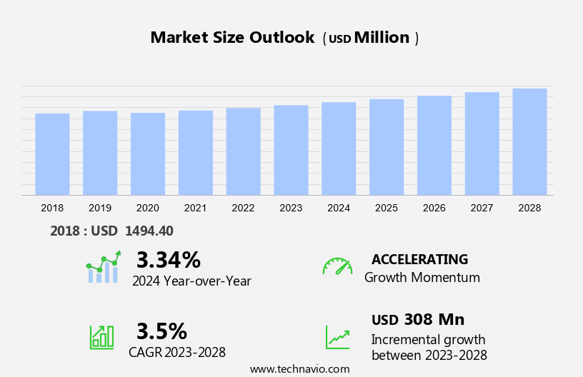 Borehole Enlargement Systems Market Size