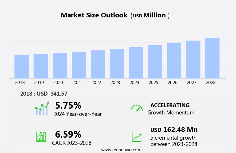 Marine Calcium Market Size