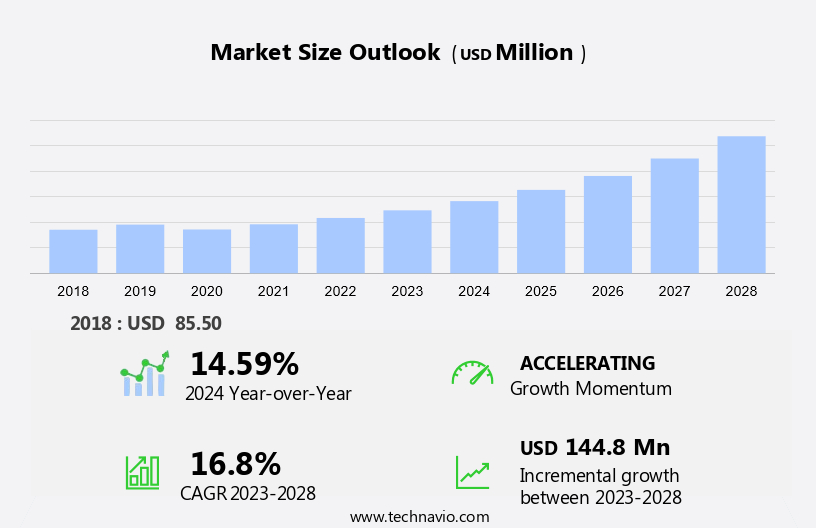 Veterinary Telehealth Market Size