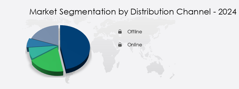 Color Cosmetics Market in US Share by Distribution Channel