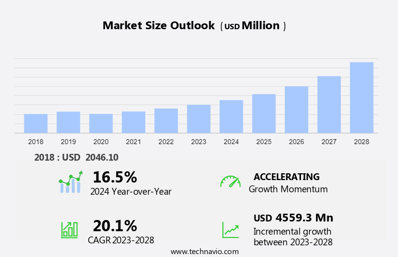 SSD Controllers Market Size
