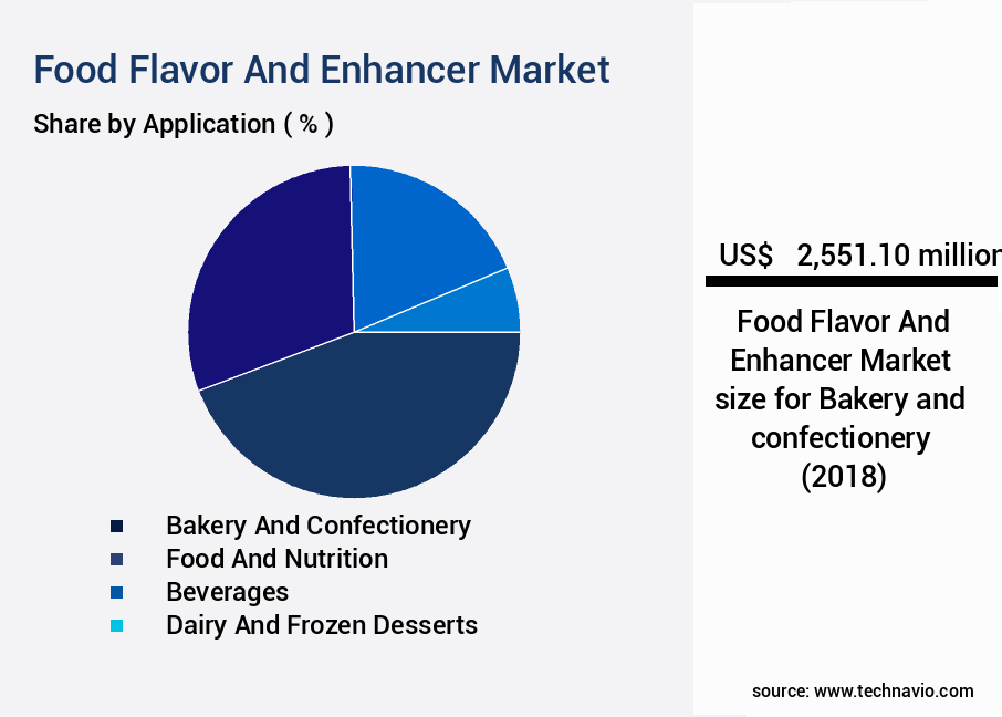 Food Flavor And Enhancer Market Size